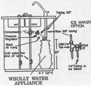 Wholly Water Appliance Installation